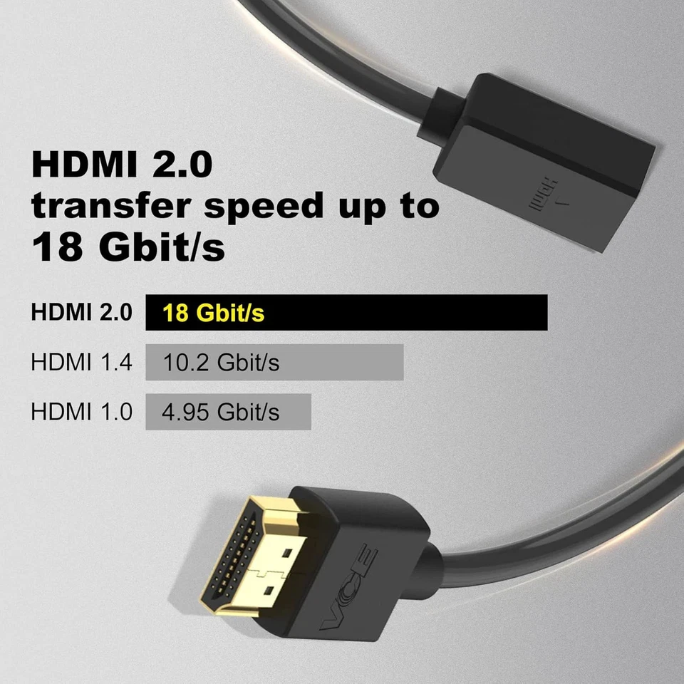 Paquete de 2 adaptadores giratorios HDMI macho a hembra extensión HDMI convertidor enchapado en oro Foto 3 de 4