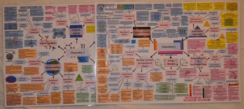 AQA GCSE Combined Science Trilogy Revision Mind Maps Laminated A3  - Image 4 of 4