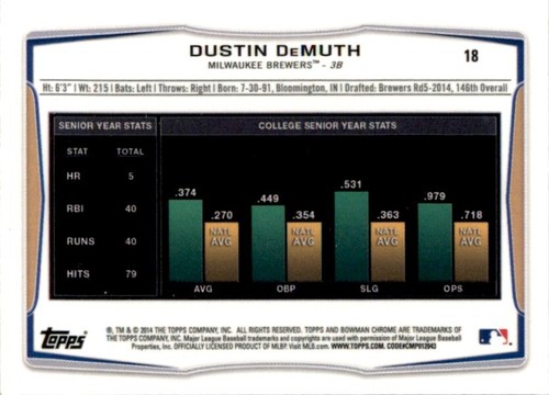 Dustin DeMuth 2014 Bowman Chrome Minis 1st Card Rookie 2"x2.75" Mini Shimmer - Picture 2 of 2