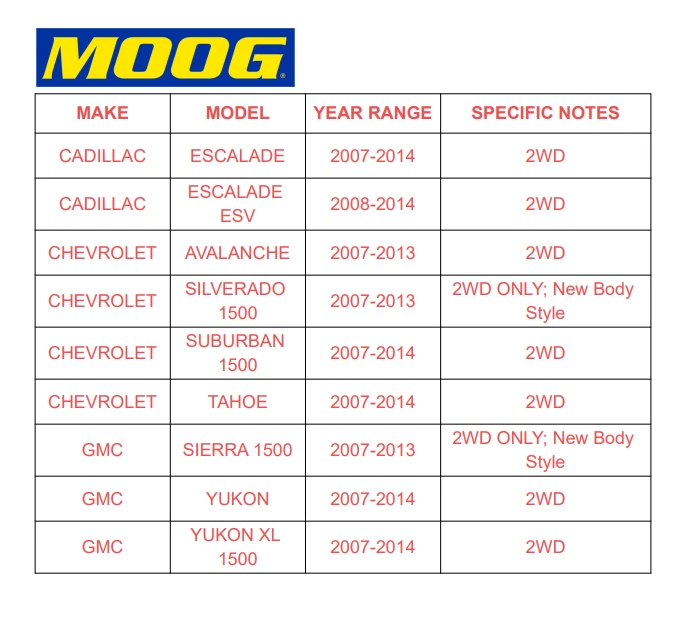 Buje de cojinete de rueda delantera 2x2 MOOG 2 para Chevy Silverado GMC Sierra 1500 2007-2014 Foto 2 de 4