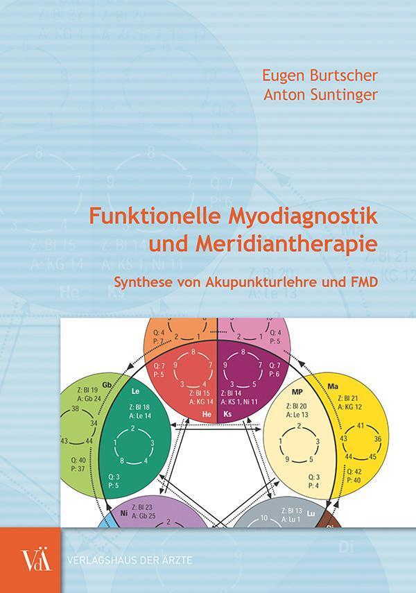 Thumbnail - Eugen Burtscher Funktionelle Myodiagnostik Und Meridiantherapie