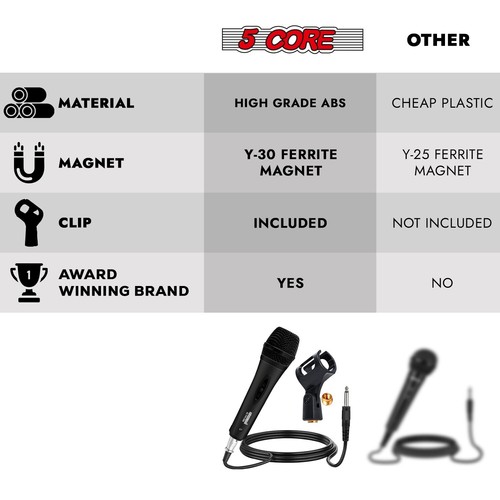 Micrófono de 5 núcleos dinámico cardioide de mano XLR micrófono vocal karaoke con cable - Imagen 9 de 37