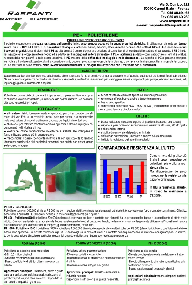 Lastra PE Polietilene NERO  , vari spessori , vari formati - Immagine 2 di 4