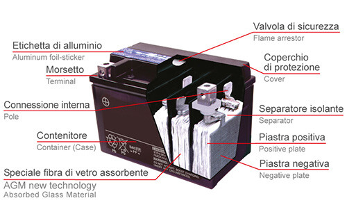 BATTERIA MAGNETI MARELLI YTX20CH-BS 18AH MOTO GUZZI NORGE 850 2007-2008 - Foto 2 di 3