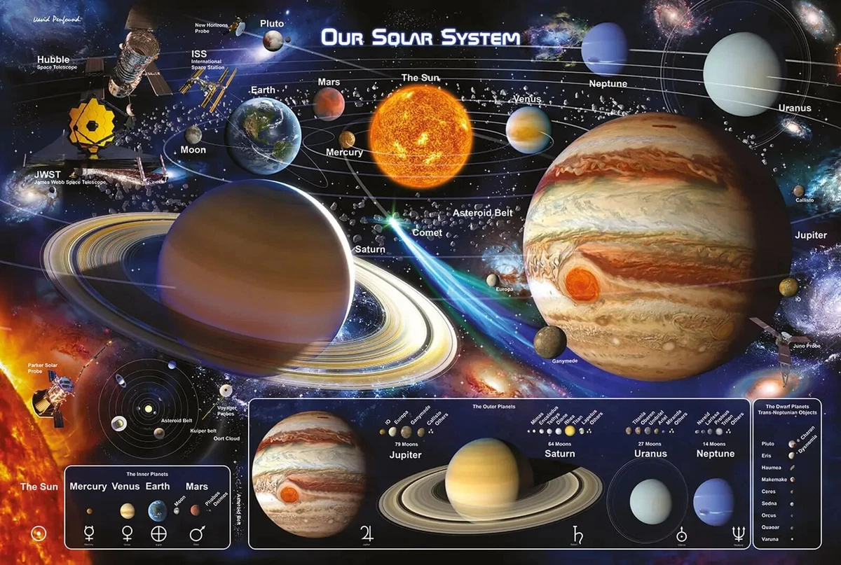 SANTSUN Poster Sistema Solare E Fasi Lunari Per Bambini - Formato 43x61 Cm - Materiale Didattico Per Scuola, Asilo, Cameretta - Decorazione Spaziale
