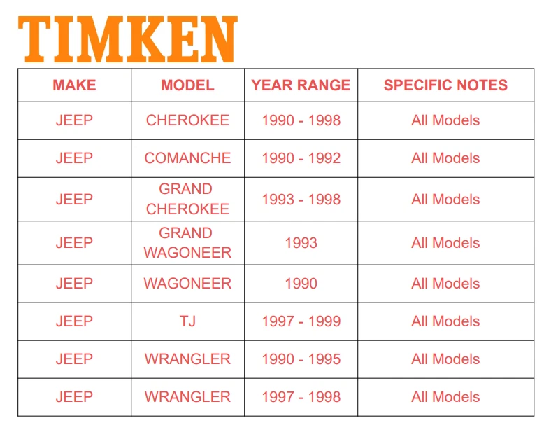 Cojinete de cubo delantero de 2 ruedas Timken para 93-98 Jeep Grand Cherokee Wagoneer B04 Foto 2 de 4