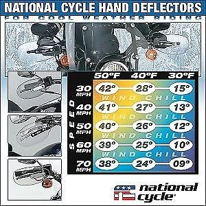 National Cycle ручные дефлекторы защитные накладки прозрачные с комплектом креплений N5503 для Suzuki - Изображение 3 из 3
