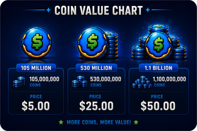 CHEAPEST DONUT SMP Money 10M-1.1B