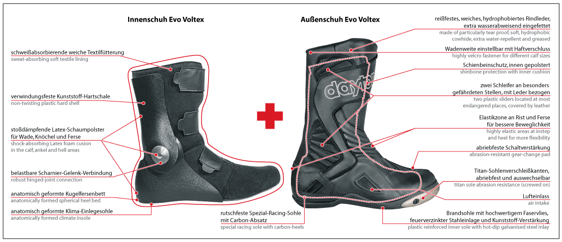 Daytona EVO VOLTEX GTX Gore-Tex, Farbe schwarz/gunmetal,