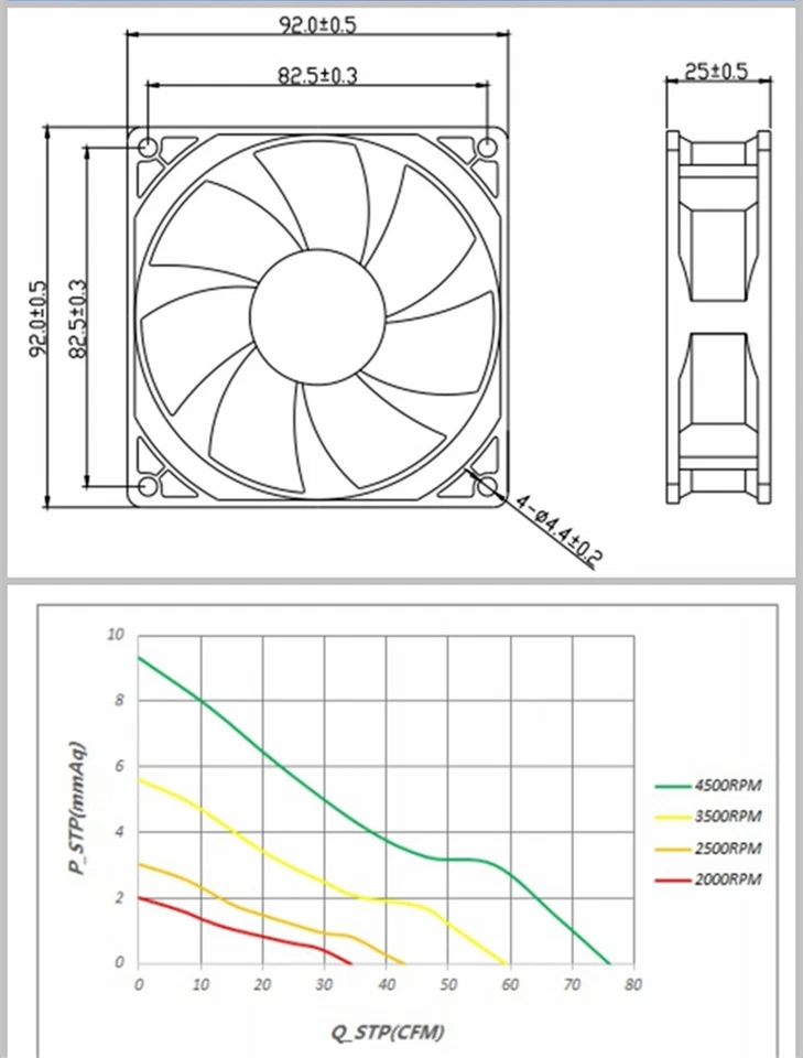 SNOWFAN YY9225H24B 9cm 24V 0.2A Industrial Equipment Cooling Fan Double Ball - Image 3 of 4
