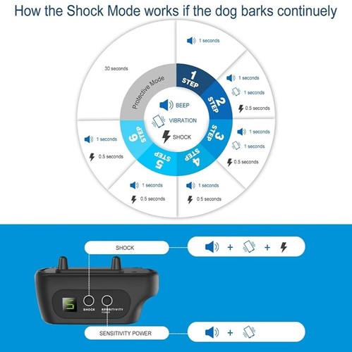 Rechargeable Dog Bark Collar with Beep Vibration and Shock,Anti Barking Collar - Picture 8 of 16
