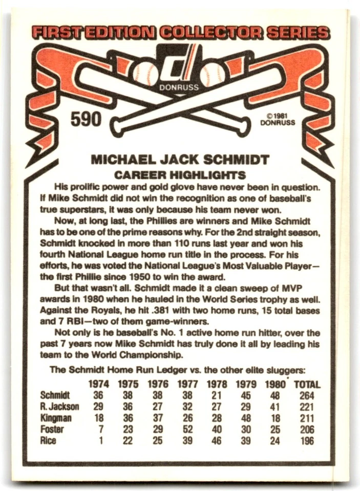 1981 Donruss Mike Schmidt Baseball Cards #590 - Image 2 of 2