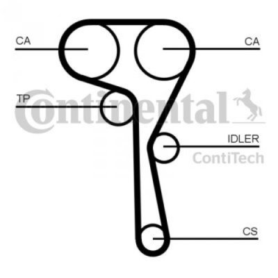Contitech Timing Belt Set CT1167K1