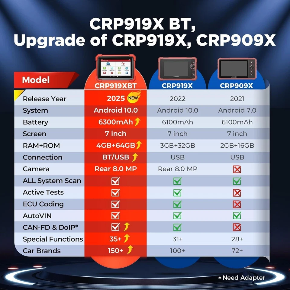 2025 LAUNCH X431 CRP919X BT PRO Auto OBD2 Appareil de diagnostic ECU Clé Codage - Image 3 of 4