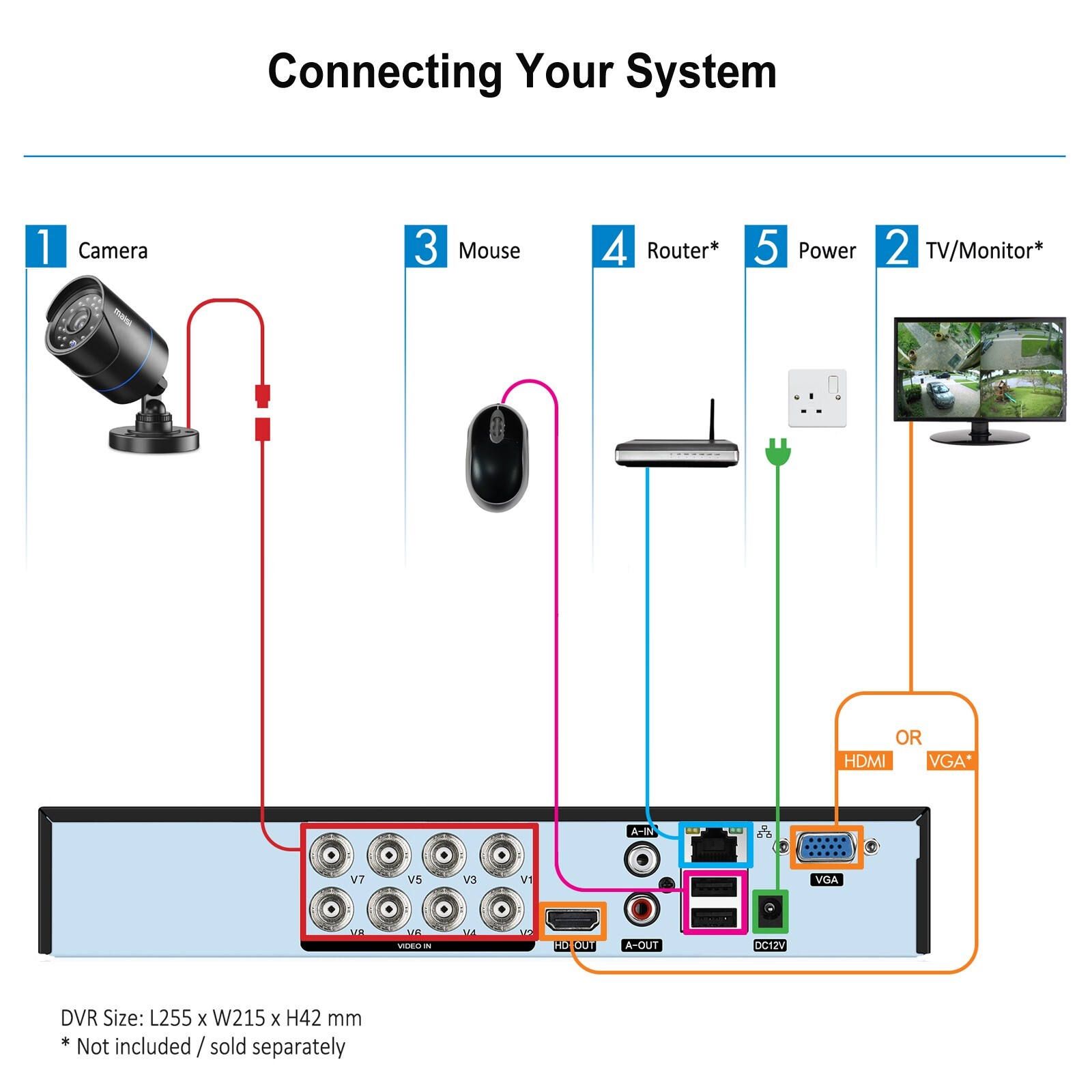 MAISI 8CH/ 4CH HD 5IN1 1080P DVR Video Recorder for CCTV Camera Kit 0 ...