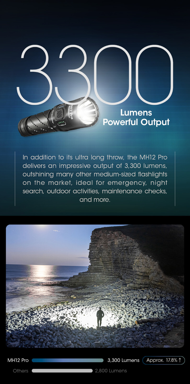 NITECORE MH12 PRO 3300 lumen flashlight with dual status display lights - Picture 5 of 11