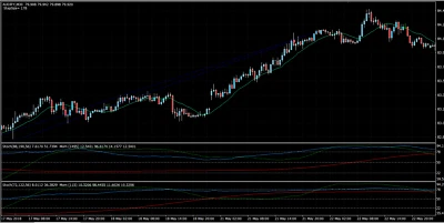 Extremely Profitable Automated Forex Trading System Extremely Profitable Automated Forex Trading System