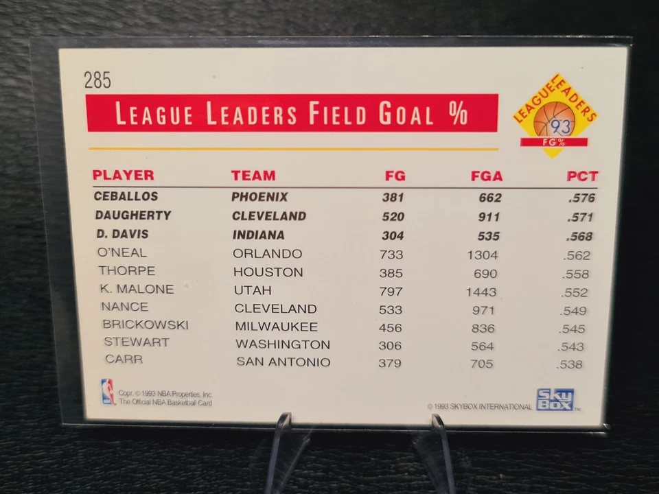 Base de aros Fg% Cedric Ceballos Brad Daugherty Dale Davis LL #285 1993-94 M0109A Foto 2 de 2