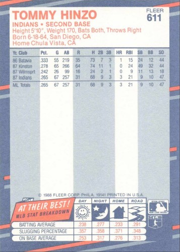 1988 Fleer Baseball Rookie Card Tommy Hinzo Cleveland Indians #611 - Picture 2 of 2