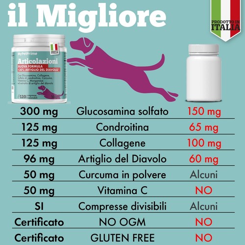 Integratore Articolazioni Cane 240 Compresse Joint Care con Glucosamina - Foto 21 di 24