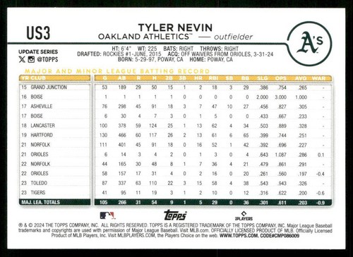 2024 Topps Update Series Base Pick Your Card - Buy More Save More #US1 - #US199 - Picture 21 of 361