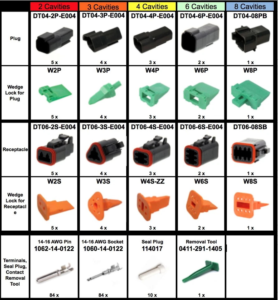 239 PCS DEUTSCH DT Black Connector Kit & Tools (Made in USA) - Image 4 of 4