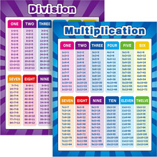 2 Pack Educational Math Posters Multiplication Times Tables Chart 17x22 Inch