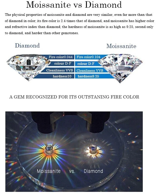 Certificated Moissanite Diamond 925 Sterling Silver 2 Carat Stud Earring IE81 - Image 2 of 4