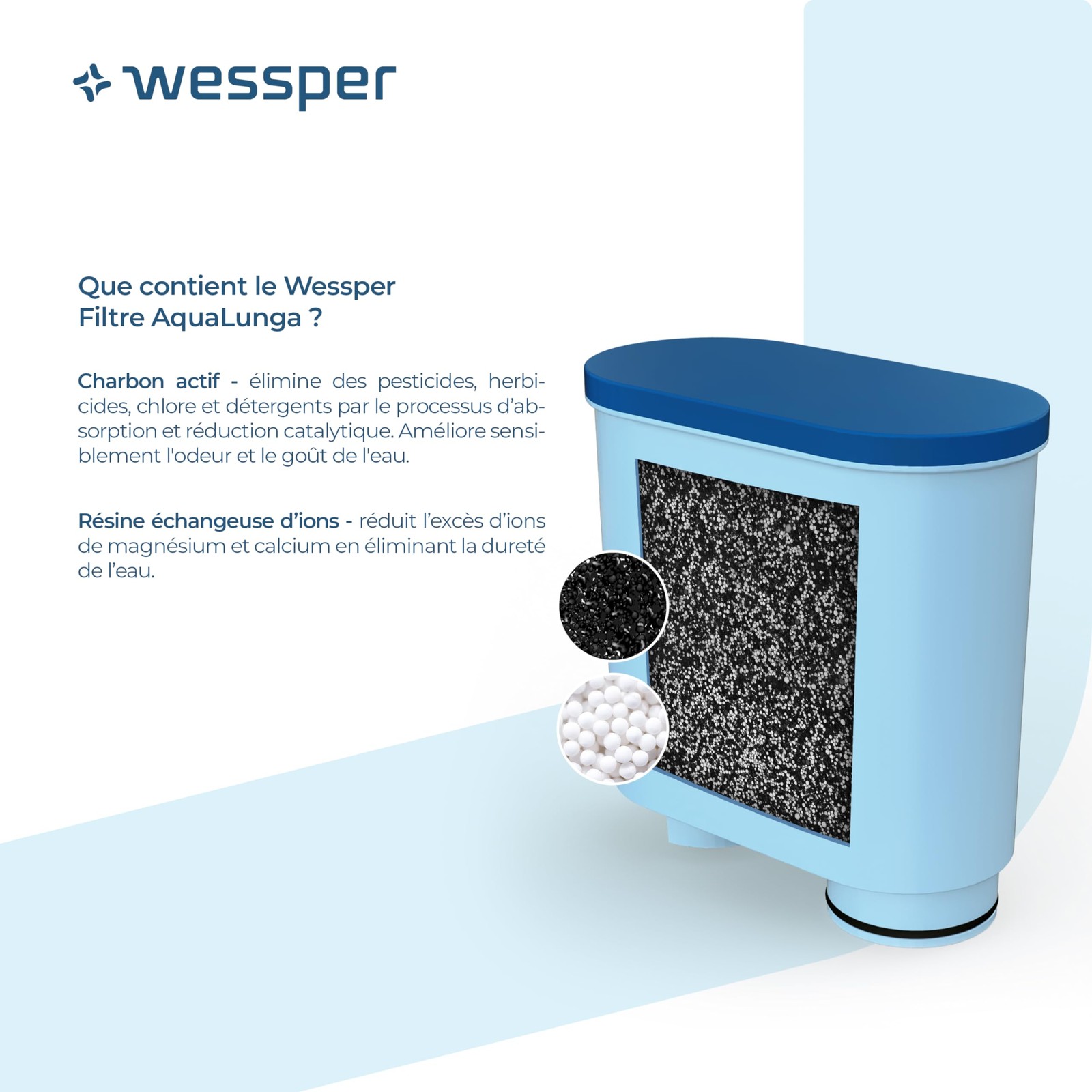 Wessper Filtro Aqua per Macchina Caffè Compatibile con Philips e Saeco Aqua foto 2