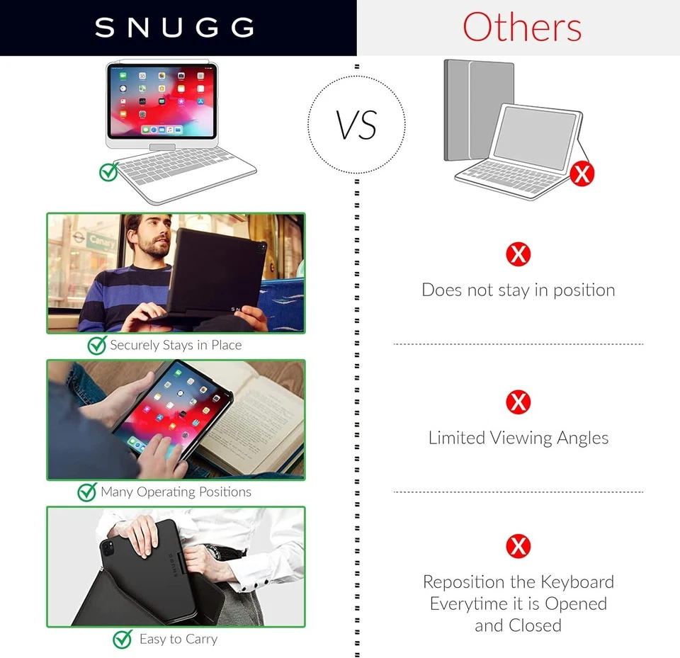 Snugg iPad Pro 11 inch Case with Keyboard, Wireless Backlit Bluetooth iPad 11 Pr - Image 3 of 4