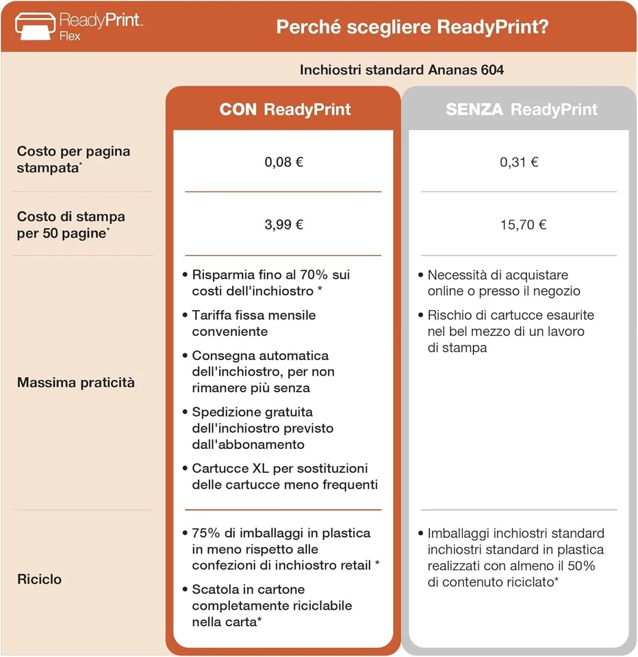 Epson Workforce WF-2910DWF Stampante Multifunzione A4 a getto d'inchiostro - Immagine 4 di 4