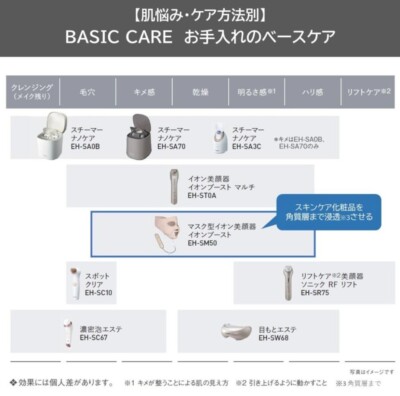 Panasonic Mask Type Facial Equipment Device ION BOOST EH-SM50-N