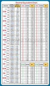 Magnet Wire Gauge Chart