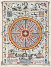 13667.Decor Poster.Vintage Wall interior art design.Bible Wheel.Christian