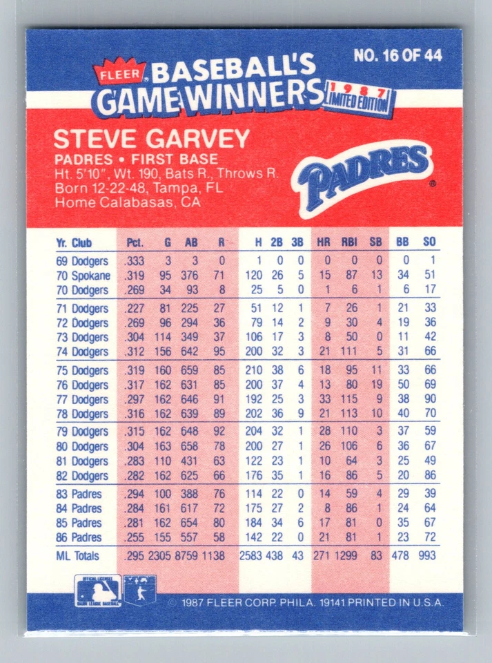 1987 Fleer Baseball's Game Winners #16 Steve Garvey San Diego Padres - Image 2 of 2