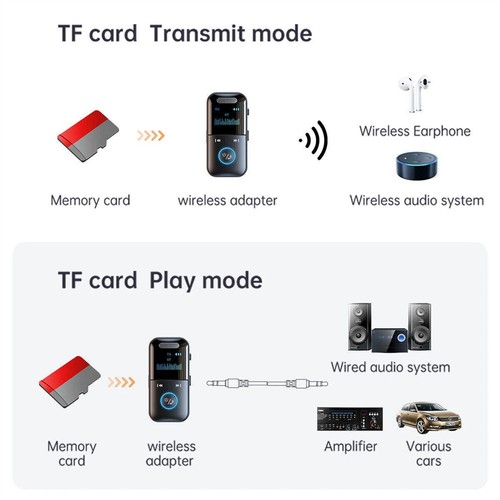 Adattatore Ricevitore Trasmettitore Wireless Bluetooth 5.4 4 in 1 Adattatore Audio Aux - Foto 13 di 16