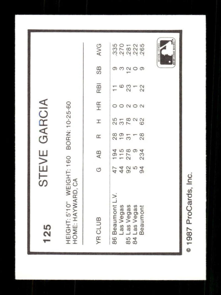 1987 ProCards Las Vegas Stars 125 Steve Garcia BXCP30 - Image 2 of 2