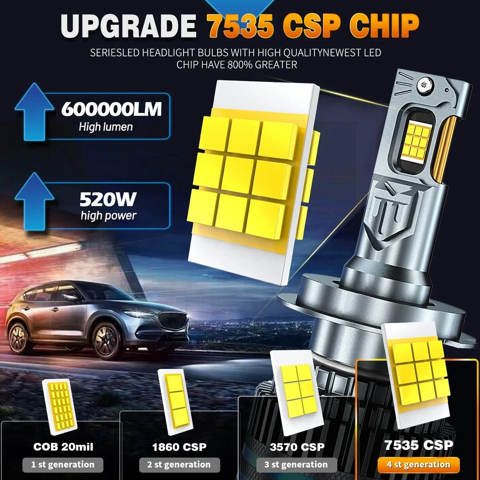 Lámpara LED Luces LED Coche 520W H7 H4 H11 H1 H8 H9 HB3 9005 HB4 Bombilla Faro LED Foto 2 de 4