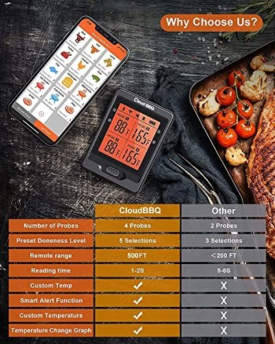 Wireless Meat Thermometer Of 500ft Bluetooth Meat Thermometer For Smoker Oven Gr