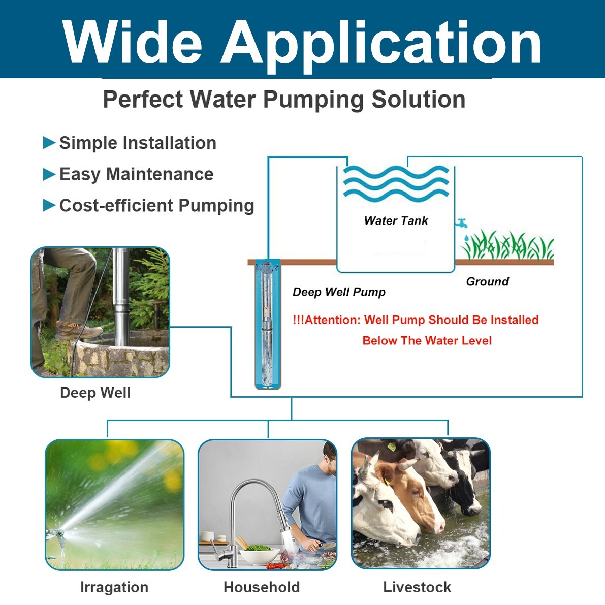 3/4 HP 3" Deep Well Submersible Pump, 115V, 13 GPM, 247 ft MAX,60Hz, 1.25in NPT
