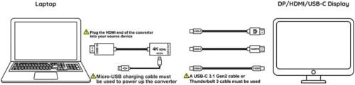 HDMI Male to USB-C Female Cable Adapter with Micro USB Power Cable,Hdmi Input to - Picture 3 of 7