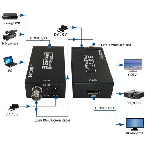 HDMI to 3G SDI Converter 1080P 60Hz Adapter 100m Video Audio Signal Transmitter - Picture 2 of 7