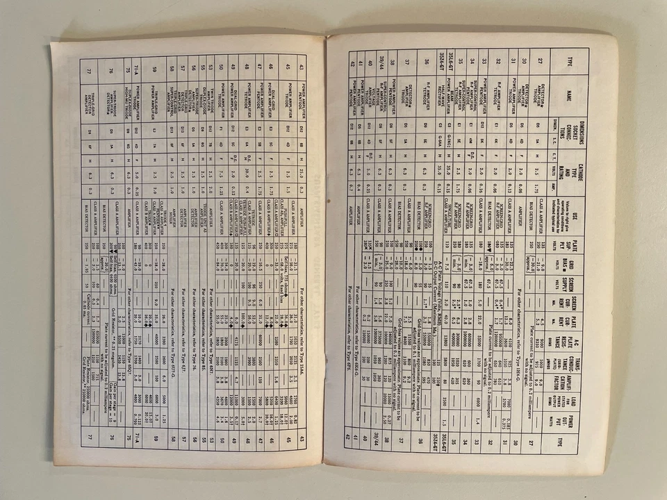 Радиотронные вакуумные трубки для подключения диаграмм и розеток 1939 - Изображение 4 из 4