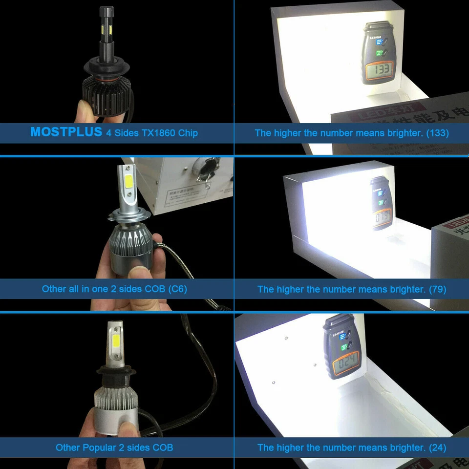 MOSTPLUS 130W 13000LM 4 Sides LED Fog Light H16 6000K XENON White Bulbs X2 - Image 4 of 4