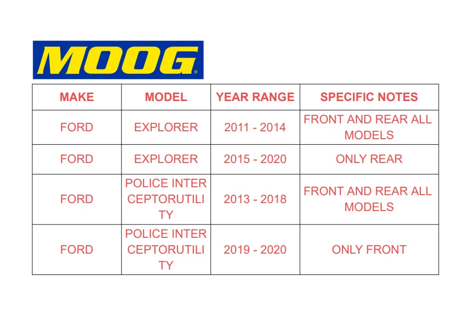 Rolamento de cubo de roda dianteira ou traseira MOOG-512460 para 2011-2019 Ford Explorer - Imagem 2 de 4