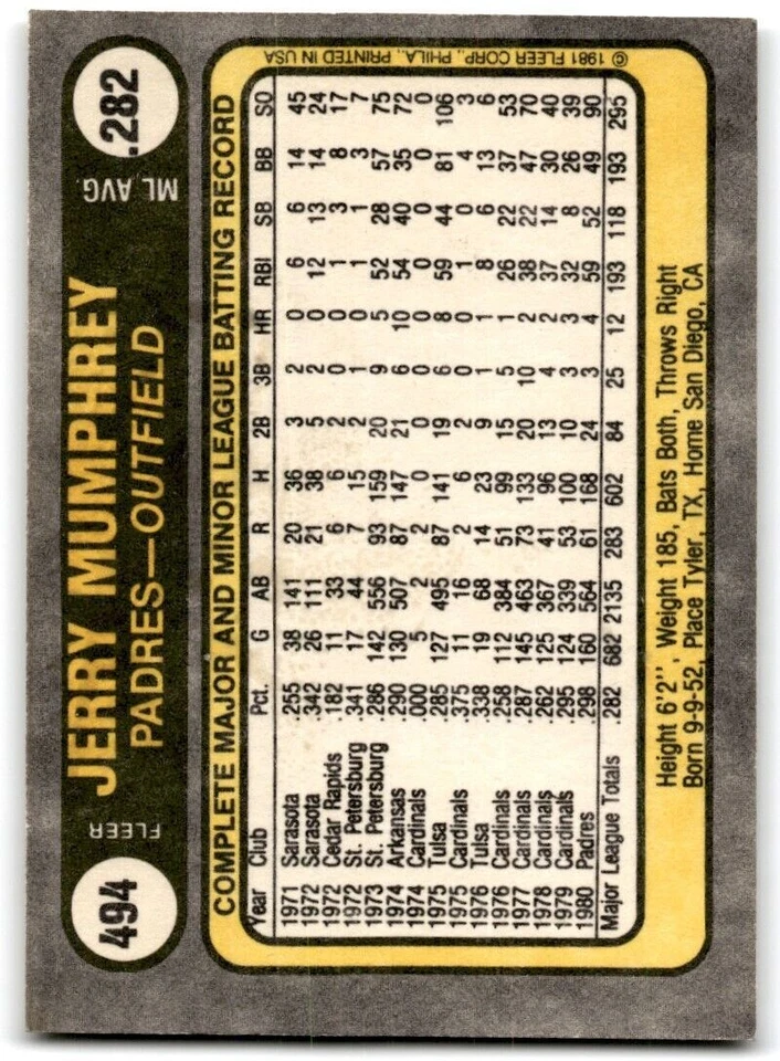 1981 Fleer Jerry Mumphrey . San Diego Padres #494 - Image 2 of 2