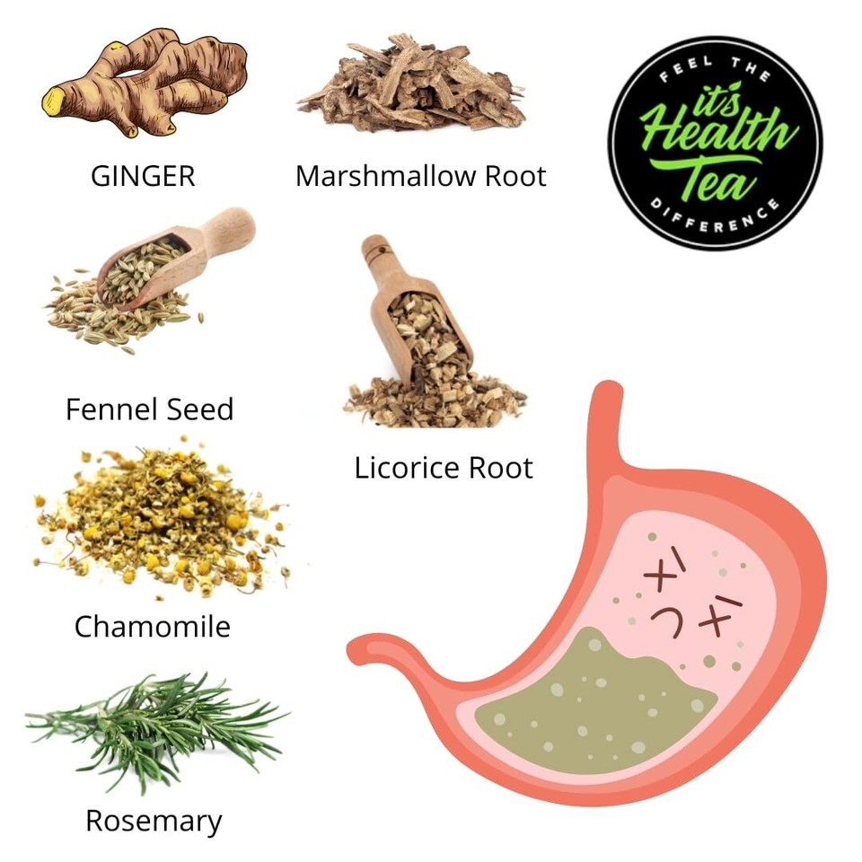 GERD Natural Herbal Tea for Acid Reflux & Heartburn Relief and Support eBay