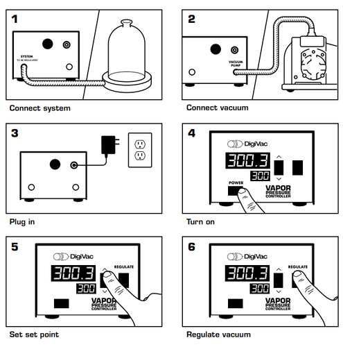 DigiVac VPC Vapor Pressure Controller Vacuum Regulator Gauge Rotary Evaporator - Picture 6 of 6