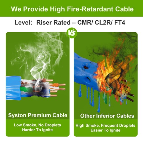 Syston Cat 6A+ Bulk Ethernet Cable 700 MHz 23 AWG CMR Copper Wire 300 to 1000 ft - 第 6/11 張圖片