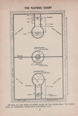 1954 Basketball NCAA Court Diagram Illustration Vintage Magazine Print Ad 1950s